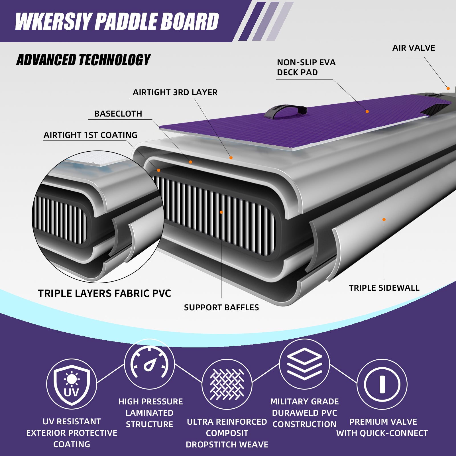 11ft Purple Inflatable SUP Board | All-Water Performance Series